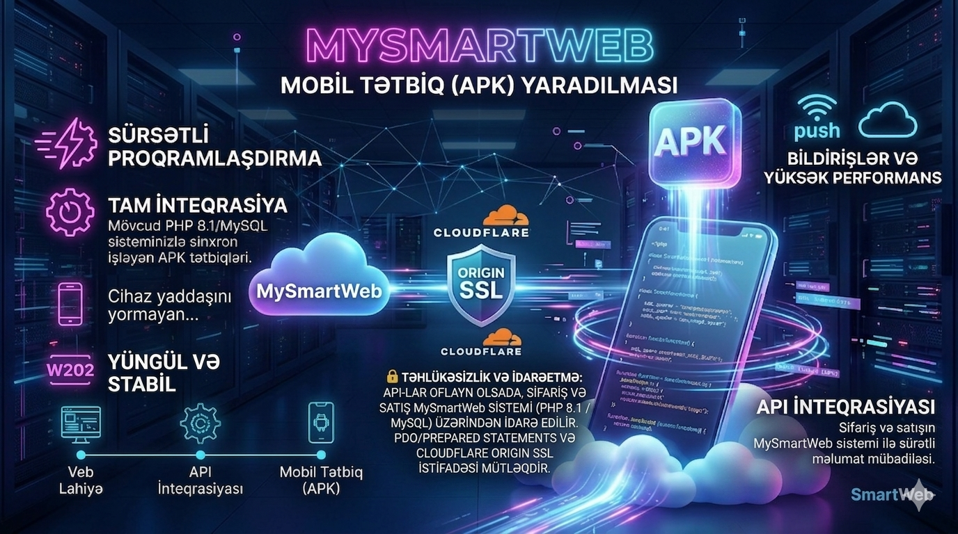 Mobil Tətbiq (APK) Yaradılması(saytlar üçün)