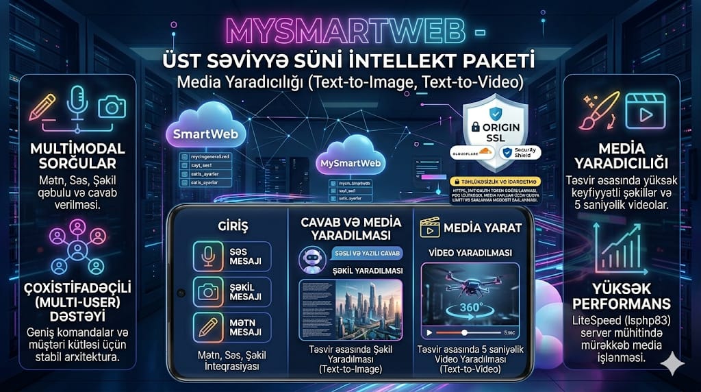 Premium (Üst Səviyyə) Süni İntellekt Paketi