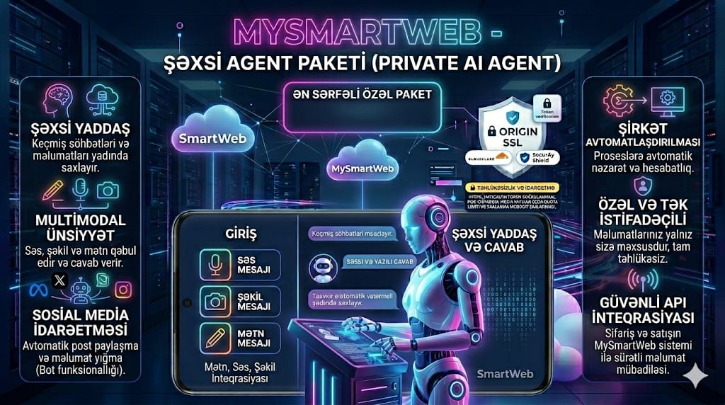 Şəxsi Süni İntellekt Agenti (Private AI Agent) Paketi